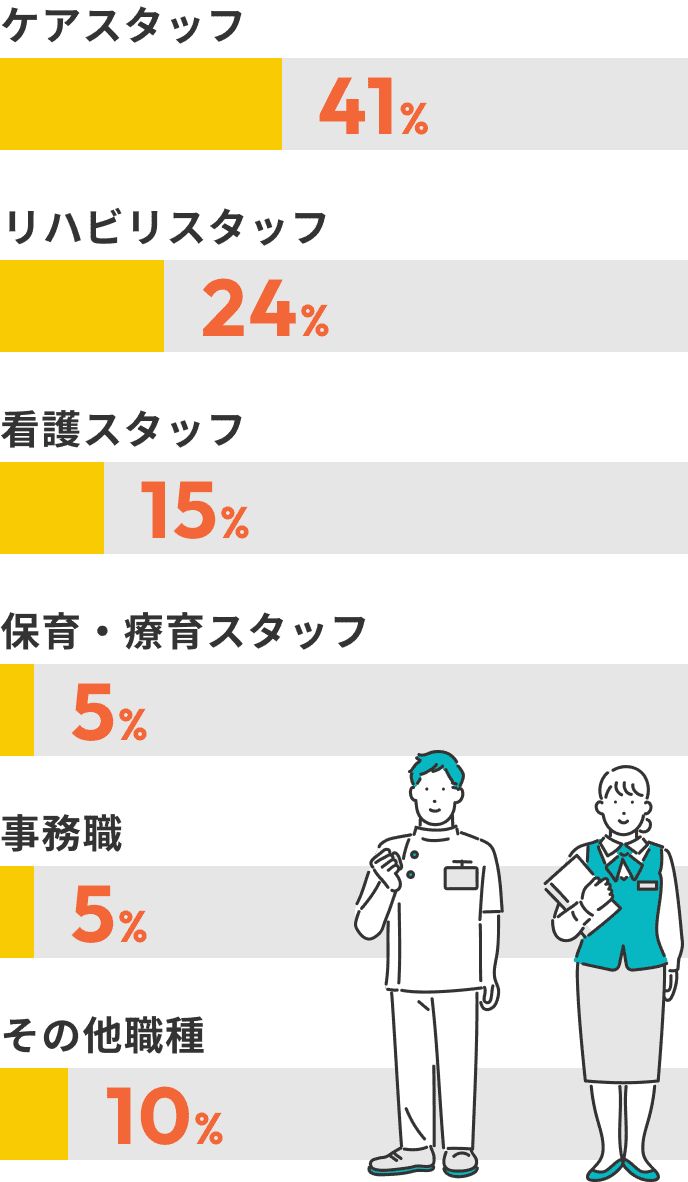 職種割合